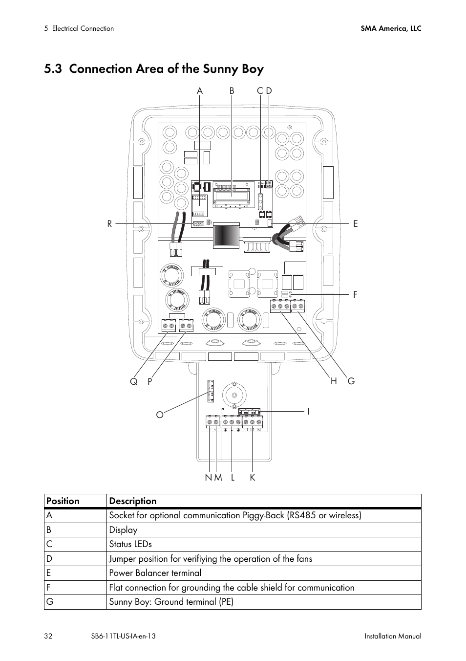 3 connection area of the sunny boy, Connection area of the sunny boy | SMA SB 6000TL‑US Installation User Manual | Page 32 / 92