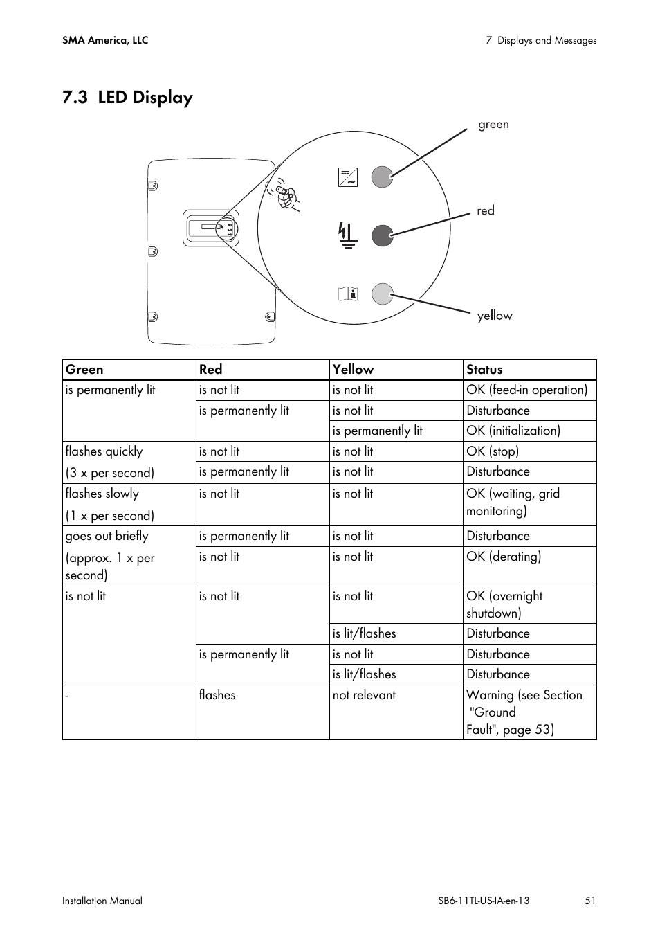 3 led display, Led display | SMA SB 6000TL‑US Installation User Manual | Page 51 / 92