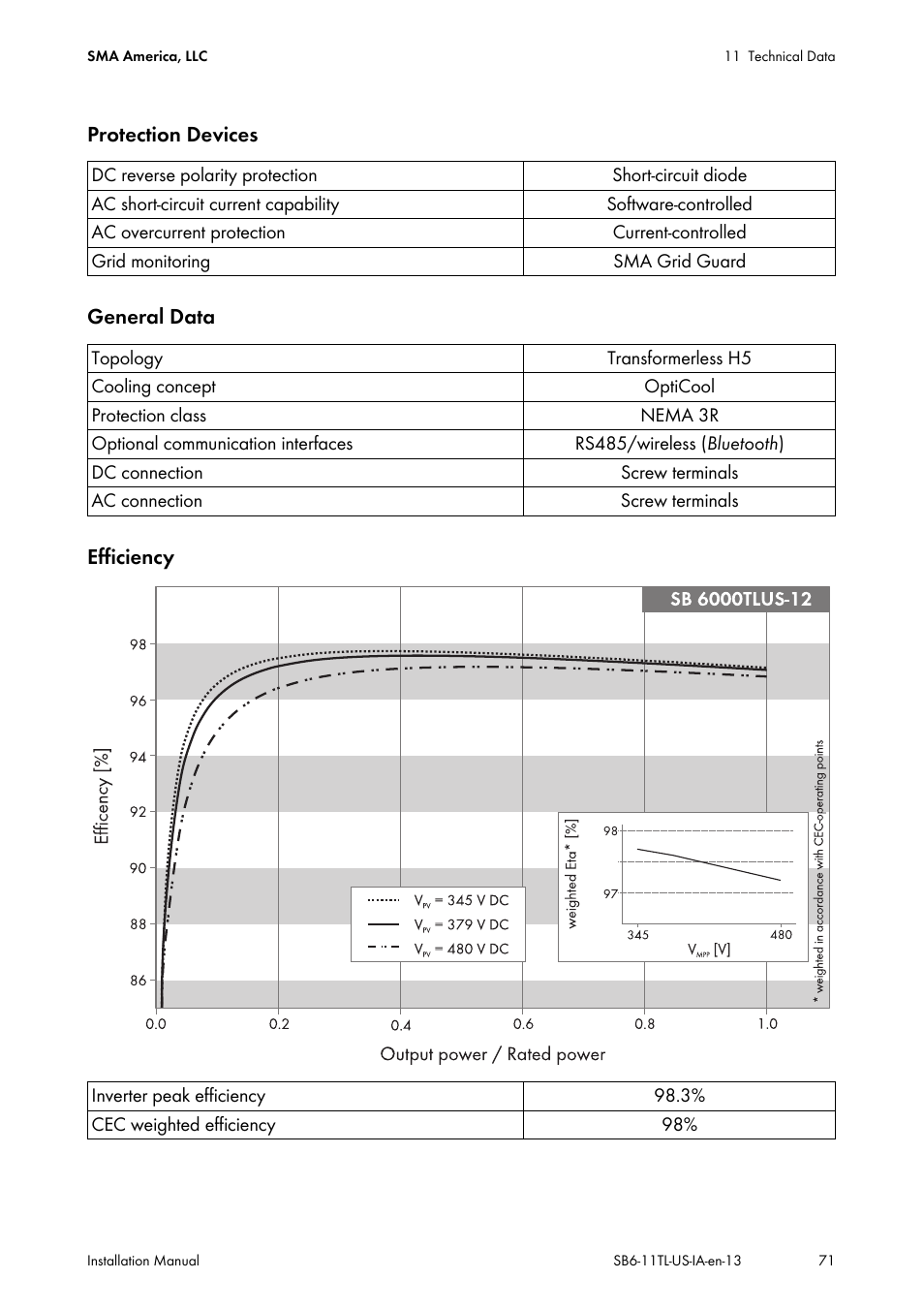 SMA SB 6000TL‑US Installation User Manual | Page 71 / 92