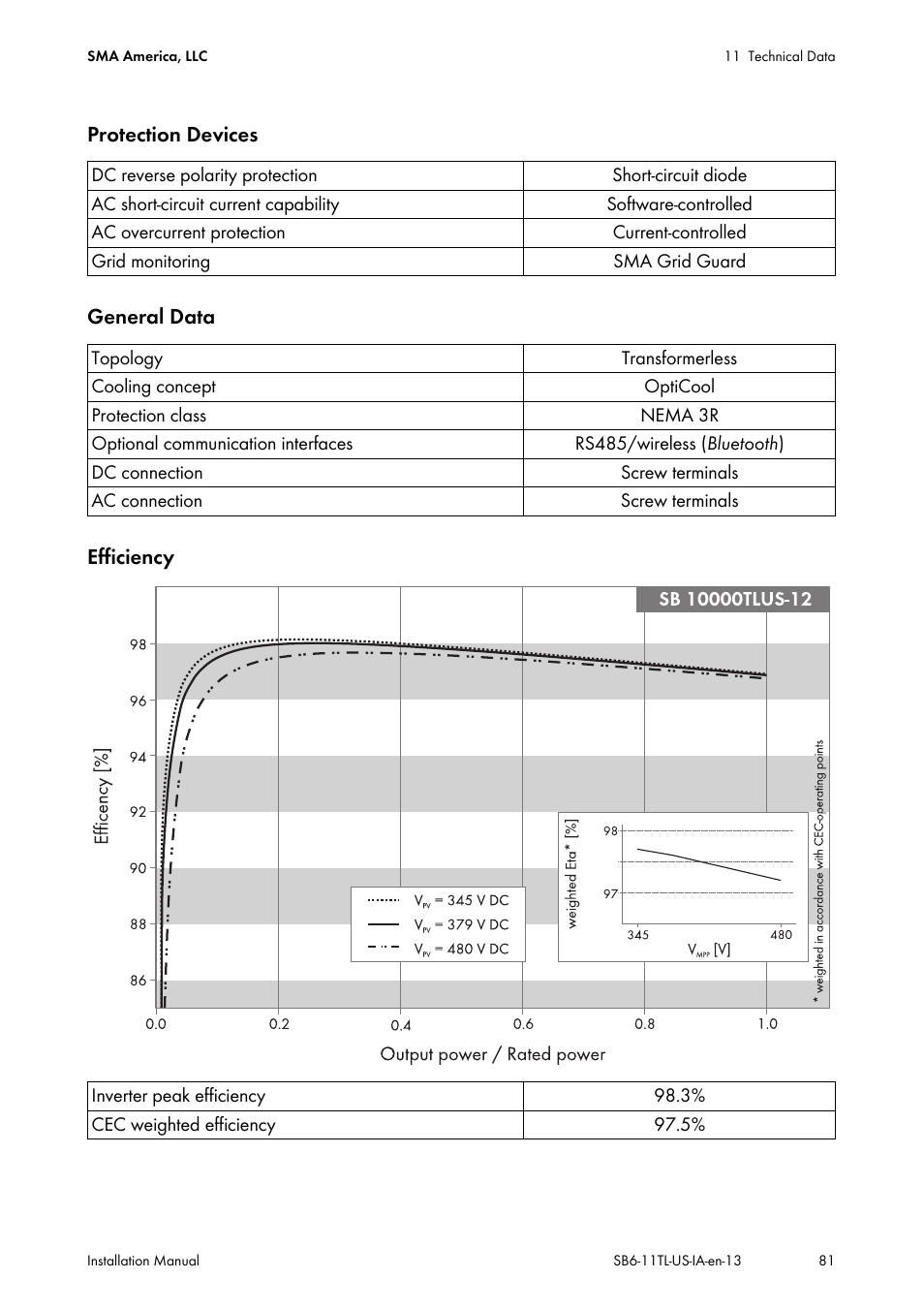 SMA SB 6000TL‑US Installation User Manual | Page 81 / 92