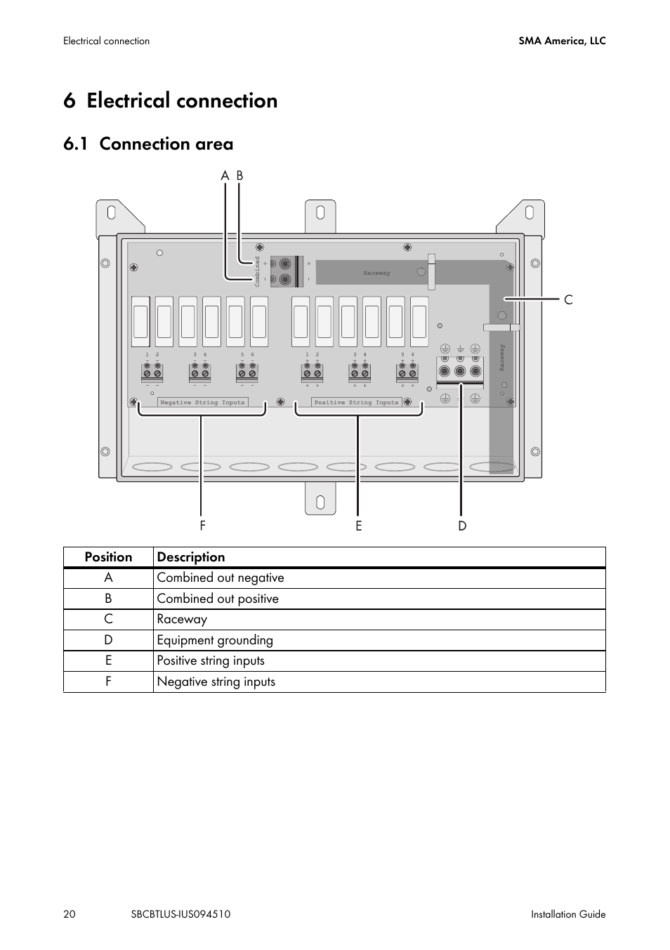 6 electrical connection, 1 connection area, Electrical connection | Connection area | SMA SBCBTL6 User Manual | Page 20 / 36