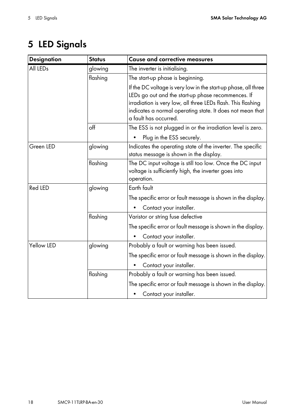 5 led signals, Led signals | SMA SMC 9000TL User Manual | Page 18 / 24