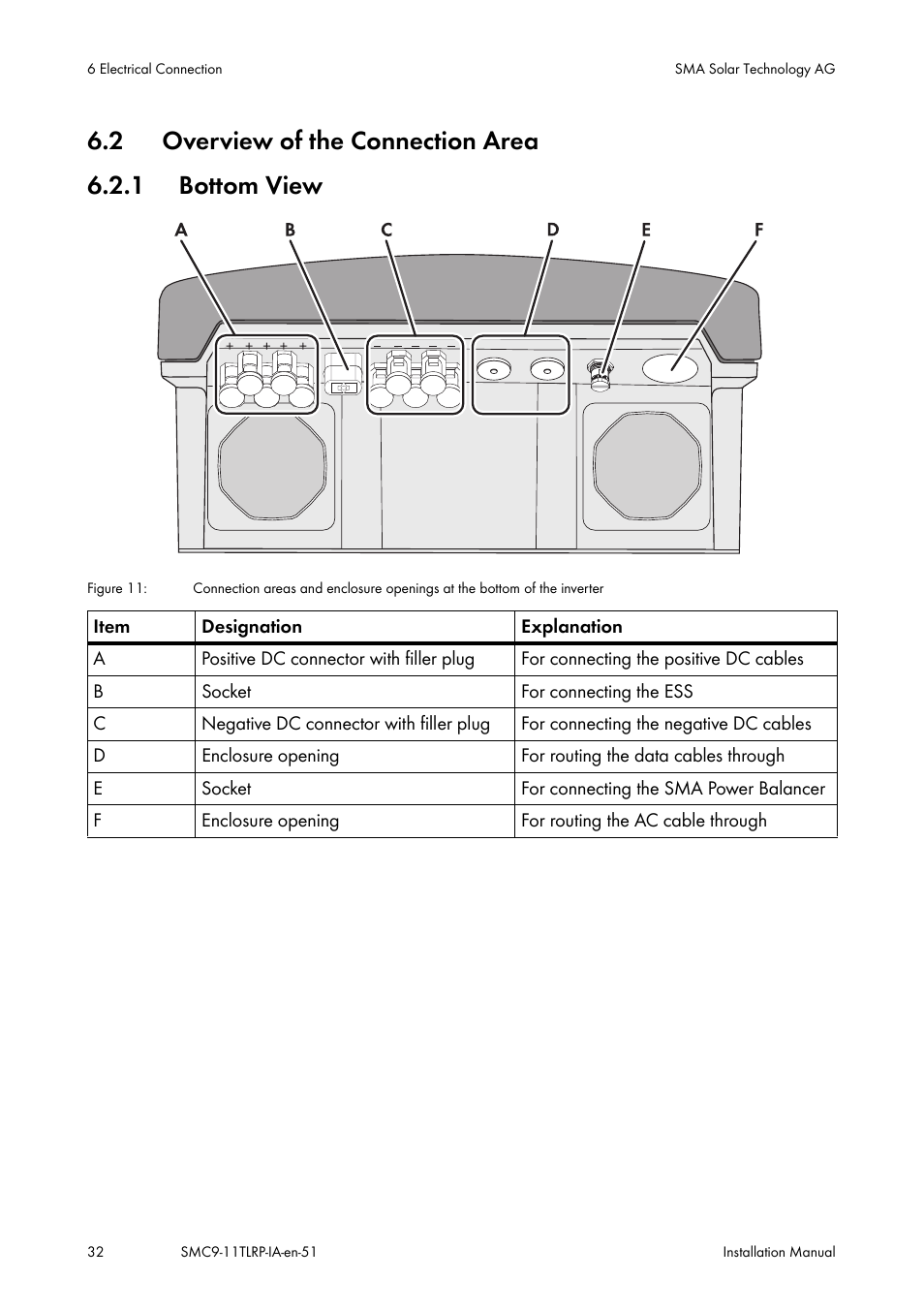 Overview of the connection area, Bottom view | SMA SMC 9000TL Installation User Manual | Page 32 / 96