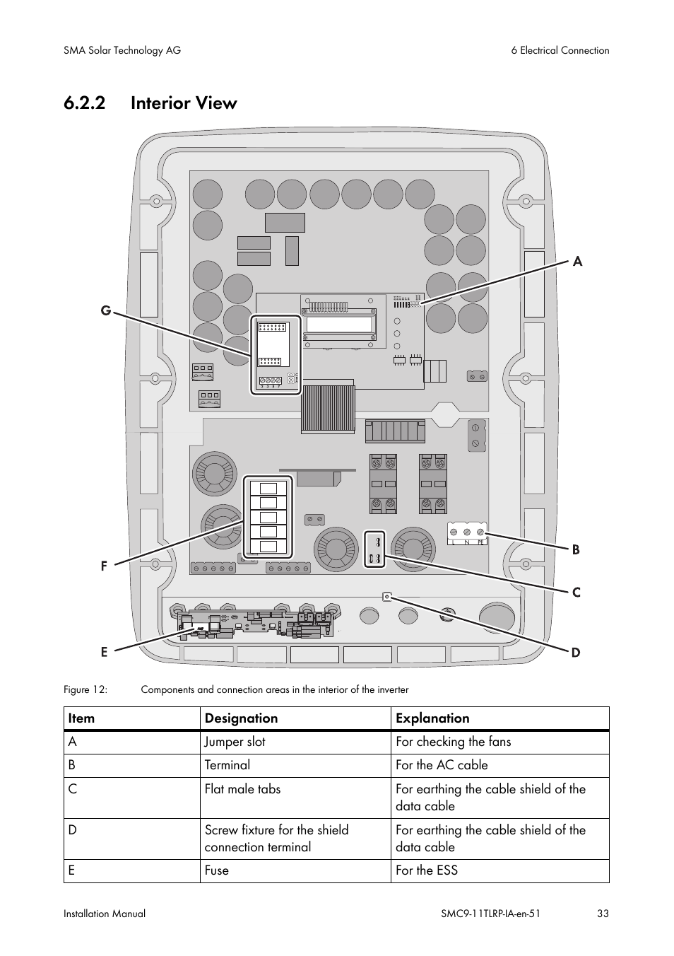 Interior view, 2 interior view | SMA SMC 9000TL Installation User Manual | Page 33 / 96