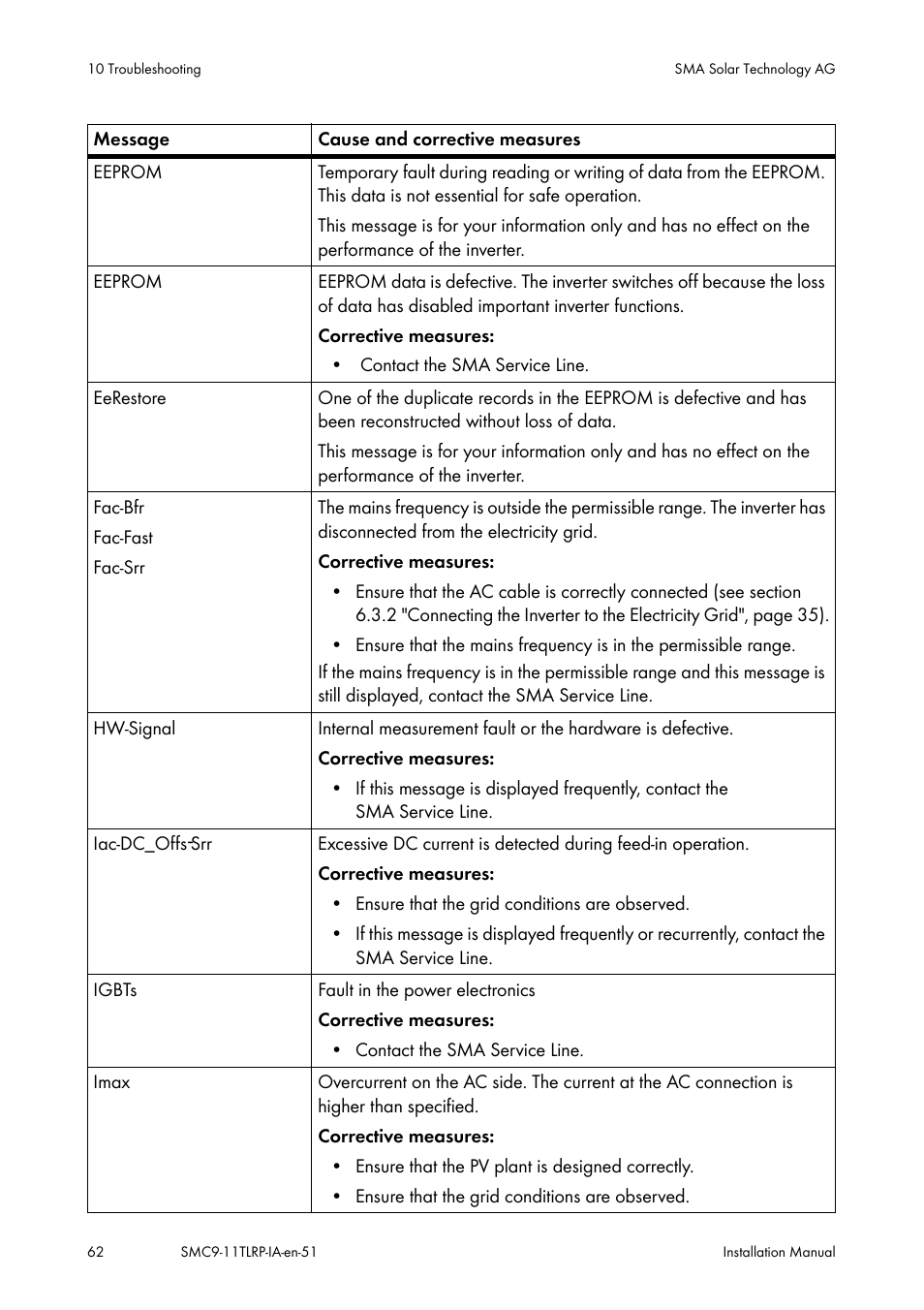 SMA SMC 9000TL Installation User Manual | Page 62 / 96