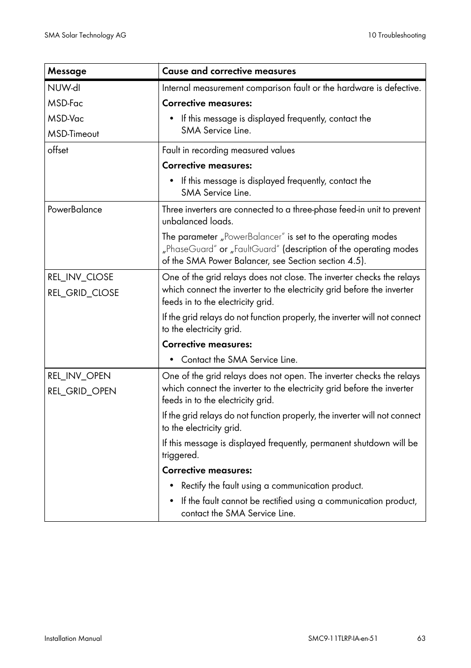 SMA SMC 9000TL Installation User Manual | Page 63 / 96