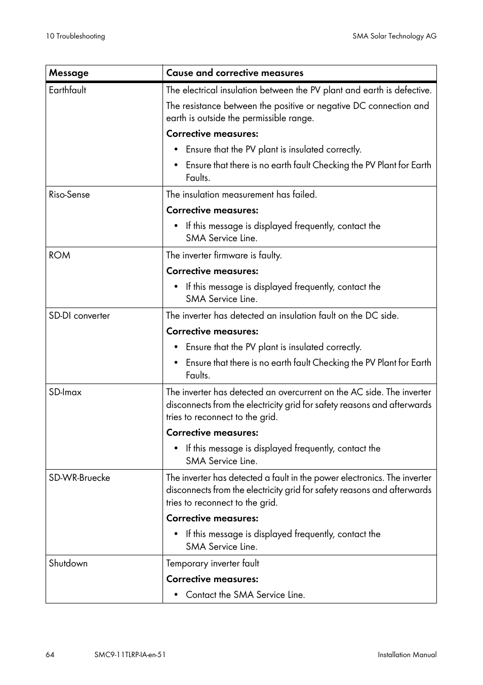 SMA SMC 9000TL Installation User Manual | Page 64 / 96