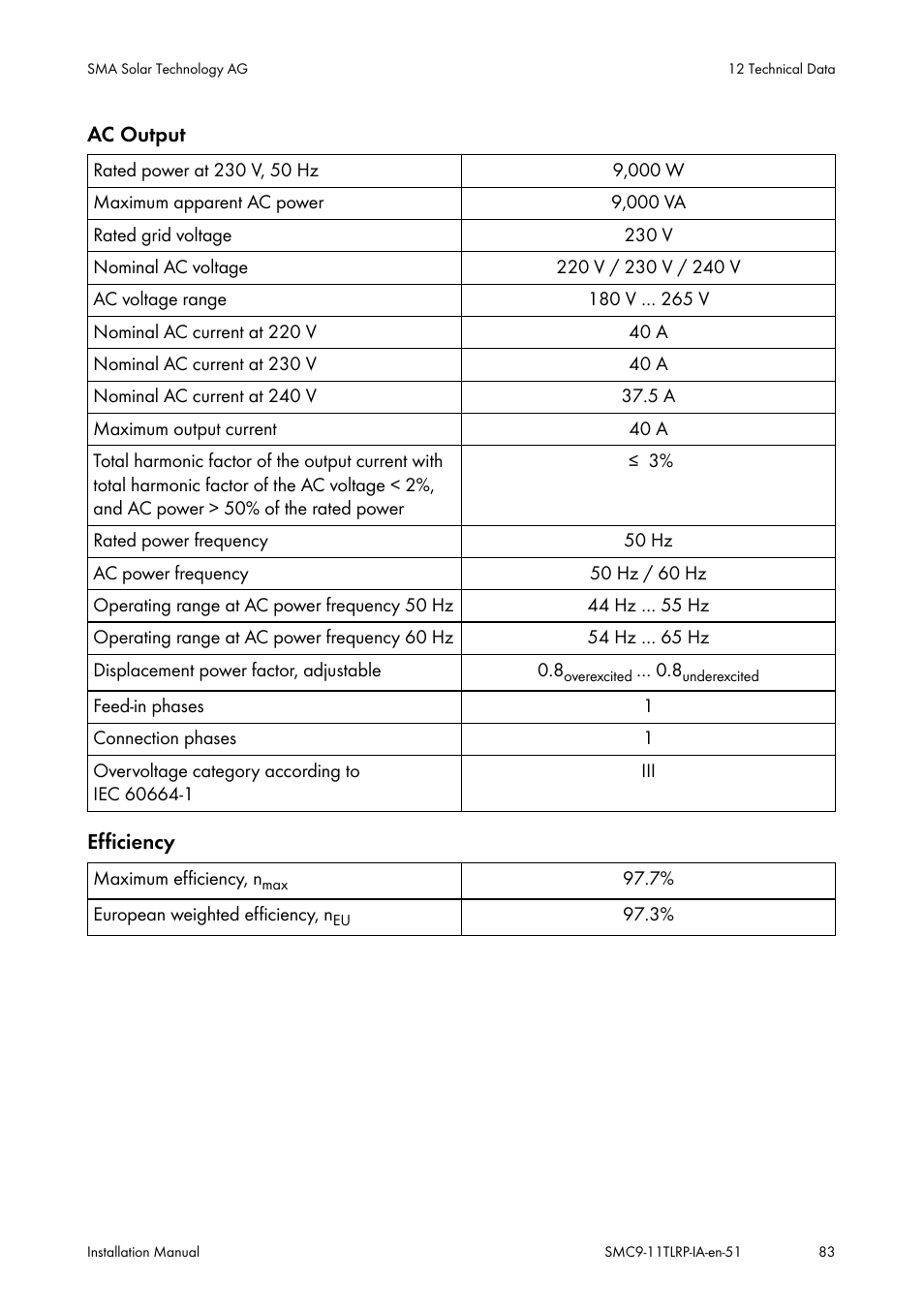 SMA SMC 9000TL Installation User Manual | Page 83 / 96