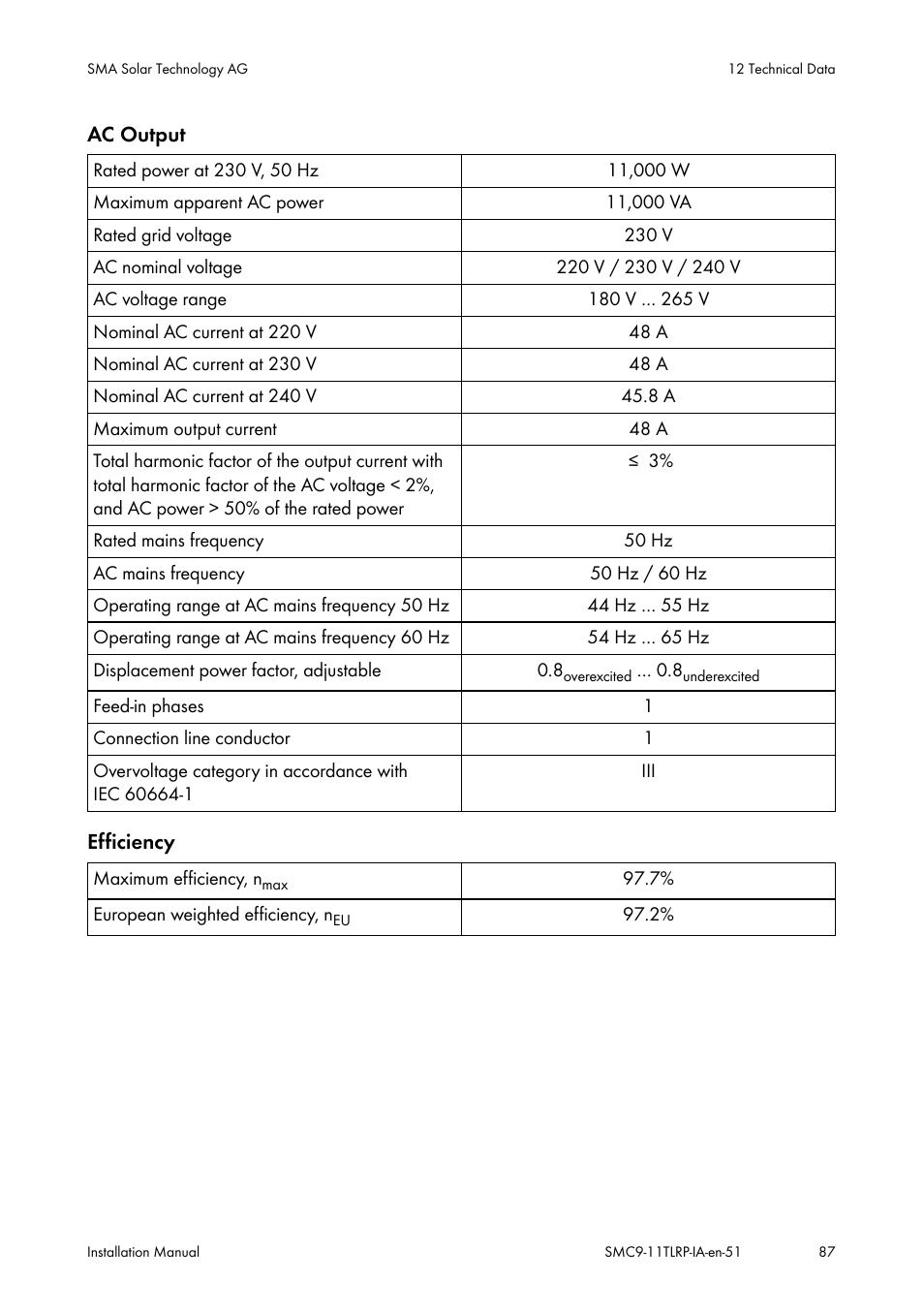 SMA SMC 9000TL Installation User Manual | Page 87 / 96