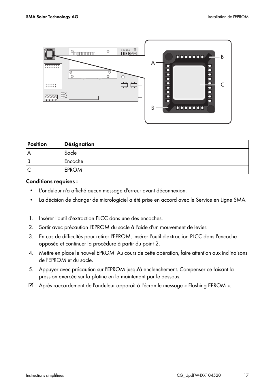 SMA IMXX-FWUP SMCTL User Manual | Page 17 / 40