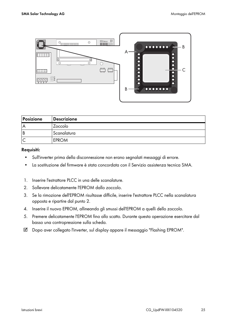 SMA IMXX-FWUP SMCTL User Manual | Page 25 / 40