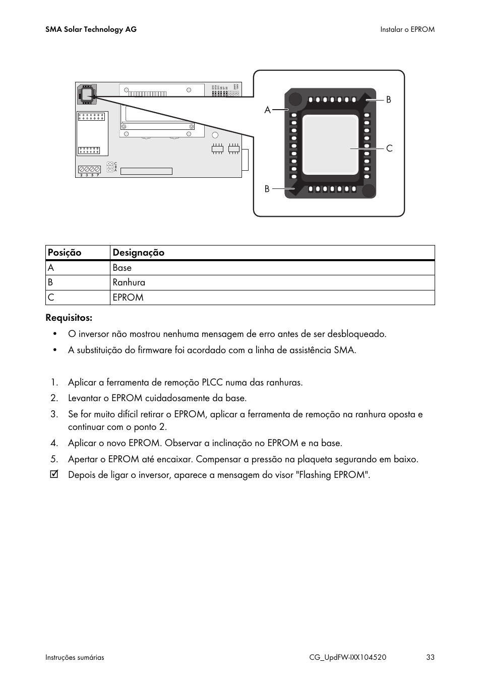 SMA IMXX-FWUP SMCTL User Manual | Page 33 / 40