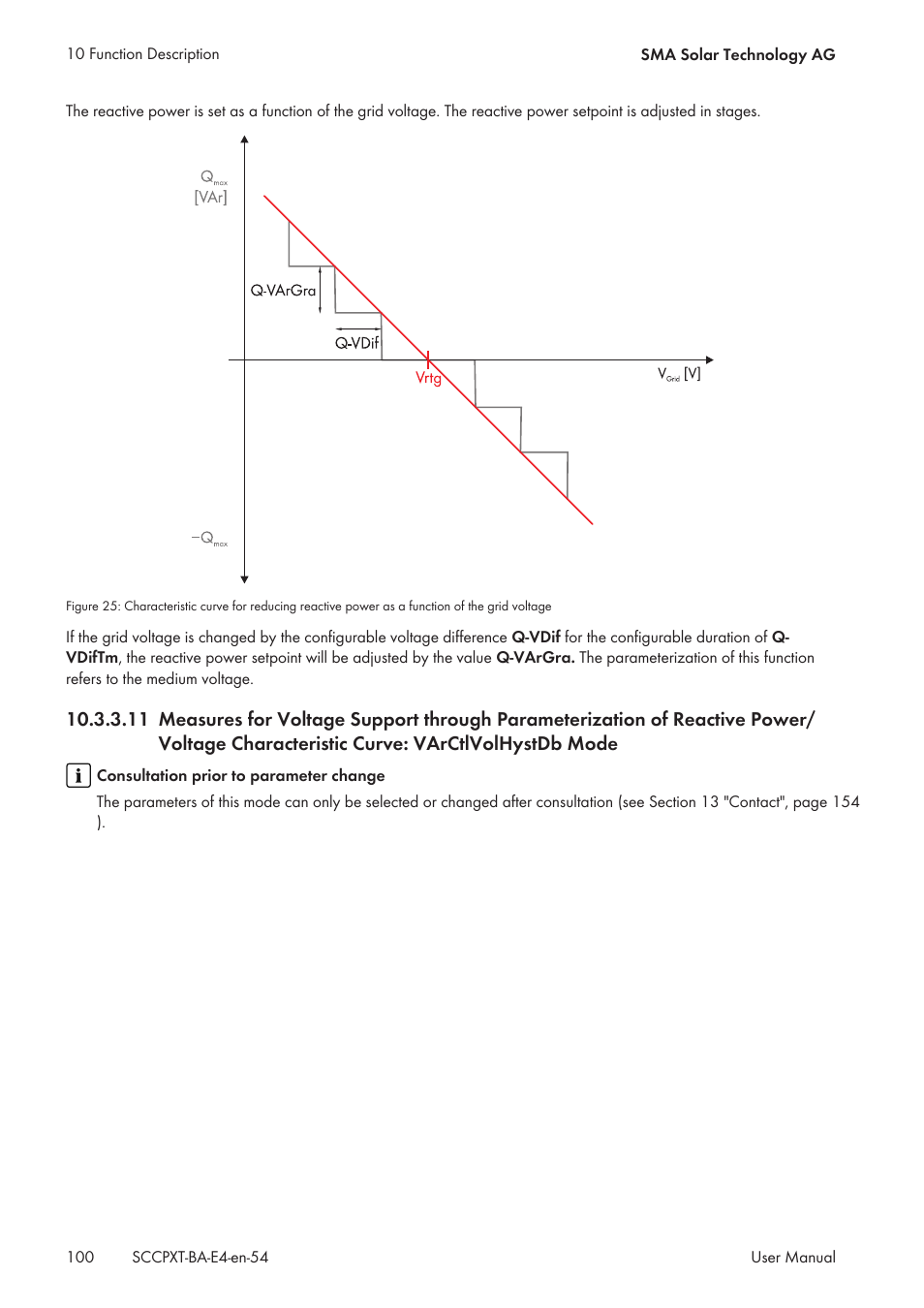 Curve: varctlvolhystdb mode | SMA SC 500CP XT User Manual | Page 100 / 158