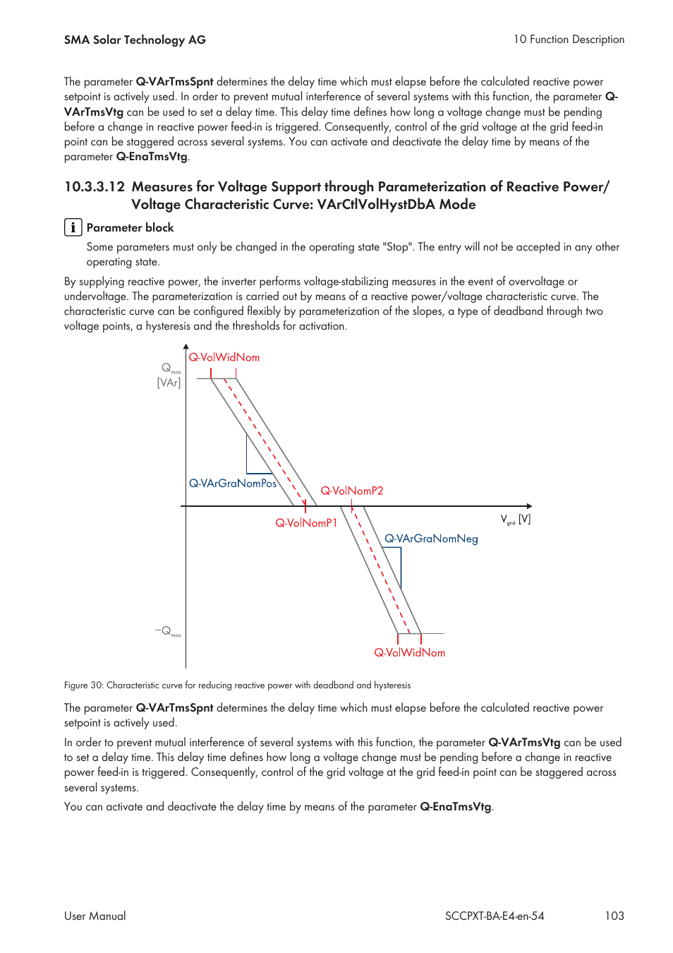 Curve: varctlvolhystdba mode | SMA SC 500CP XT User Manual | Page 103 / 158