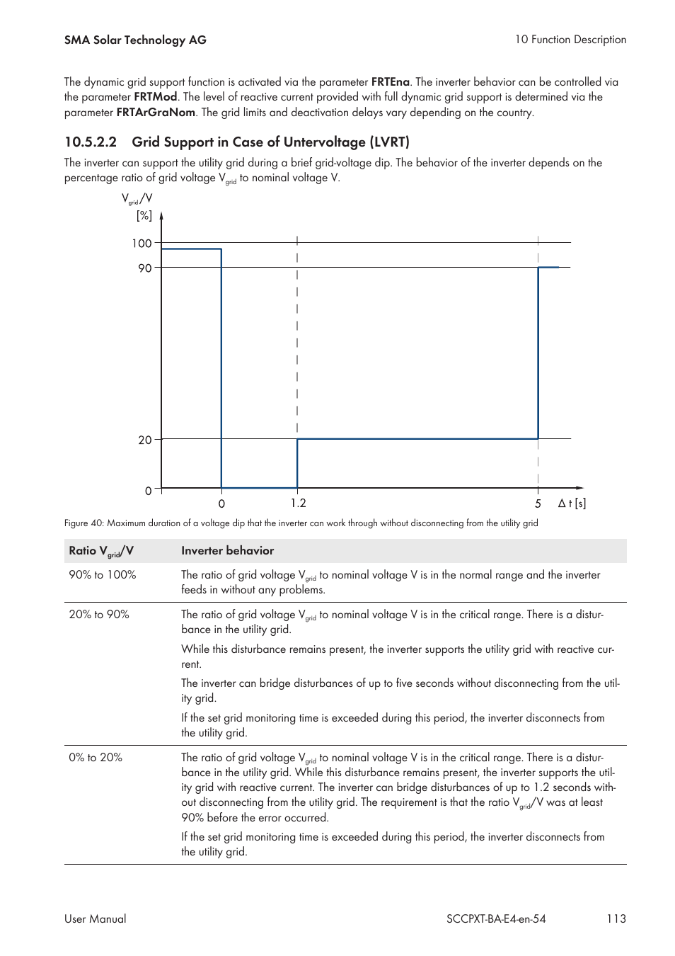 2 grid support in case of untervoltage (lvrt) | SMA SC 500CP XT User Manual | Page 113 / 158