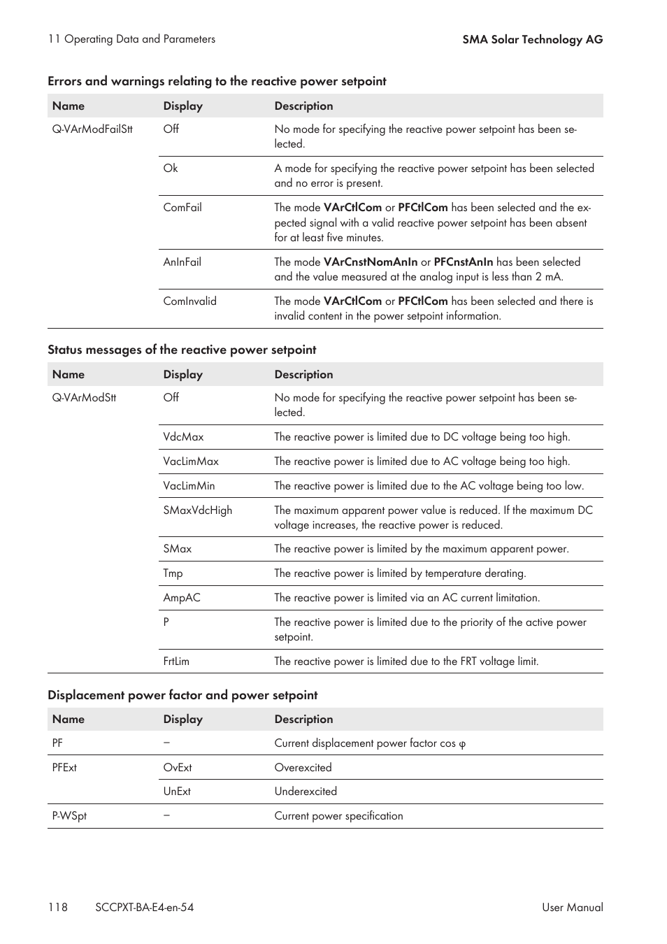 SMA SC 500CP XT User Manual | Page 118 / 158