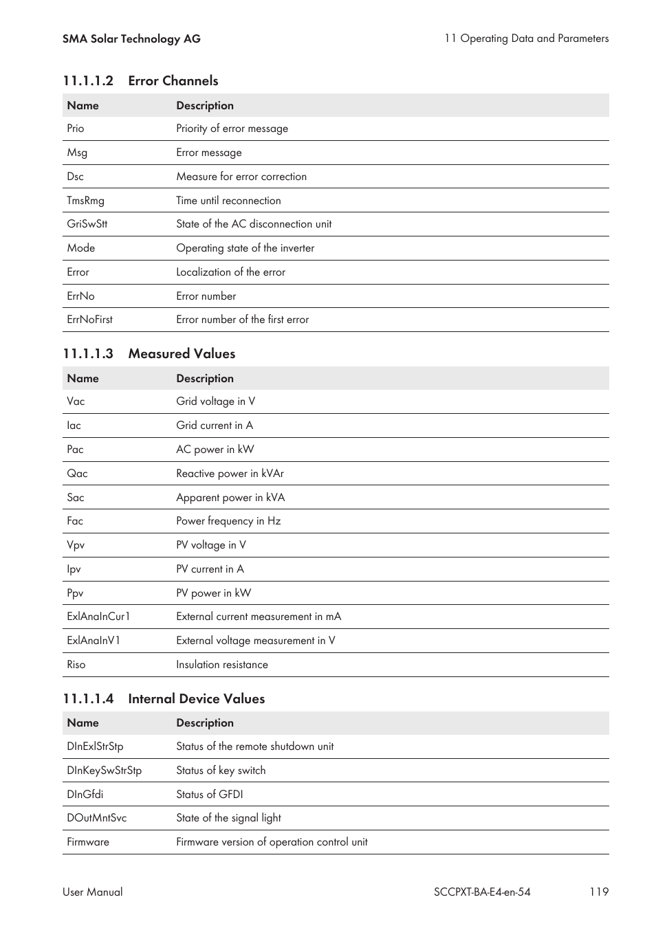 2 error channels, 3 measured values, 4 internal device values | SMA SC 500CP XT User Manual | Page 119 / 158