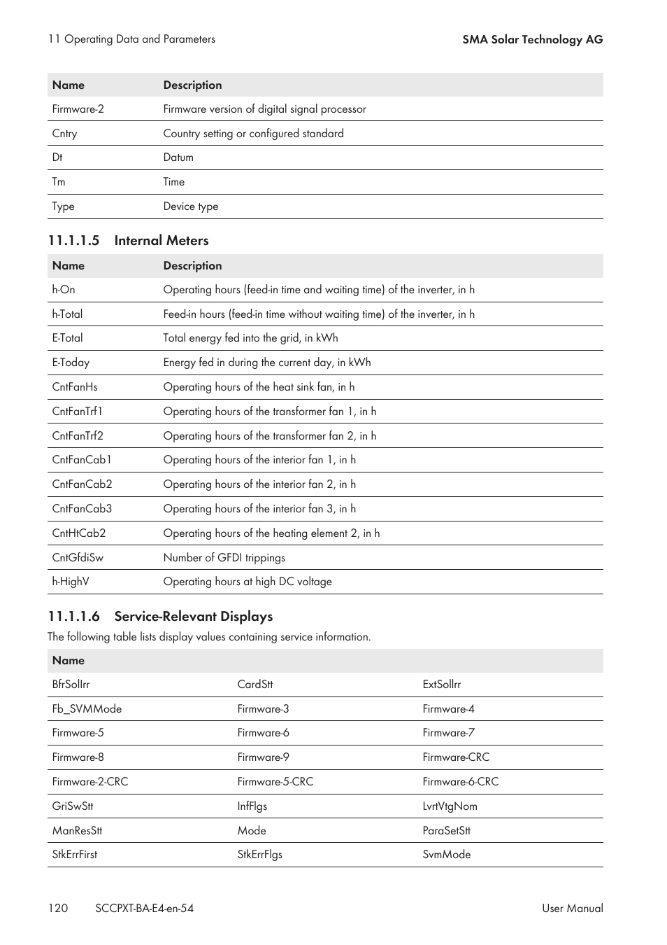 5 internal meters, 6 service-relevant displays | SMA SC 500CP XT User Manual | Page 120 / 158