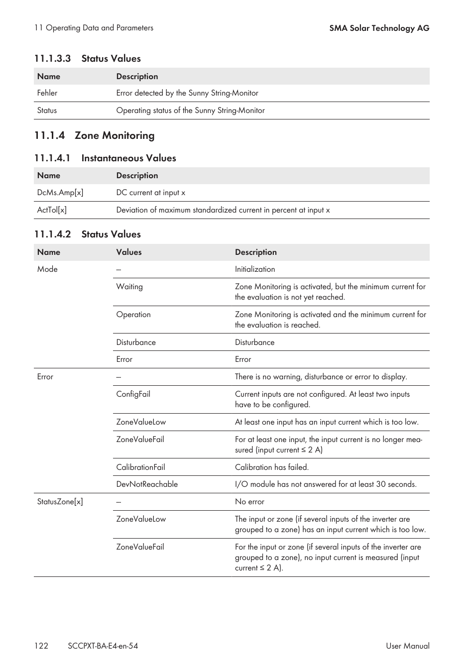 3 status values, 4 zone monitoring, 1 instantaneous values | 2 status values, Zone monitoring, 1 instantaneous values 11.1.4.2 status values | SMA SC 500CP XT User Manual | Page 122 / 158