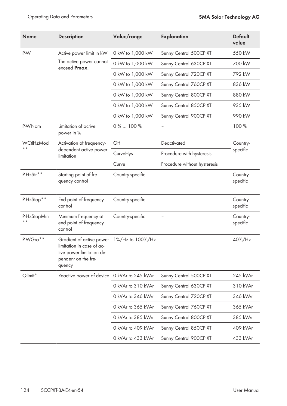 SMA SC 500CP XT User Manual | Page 124 / 158