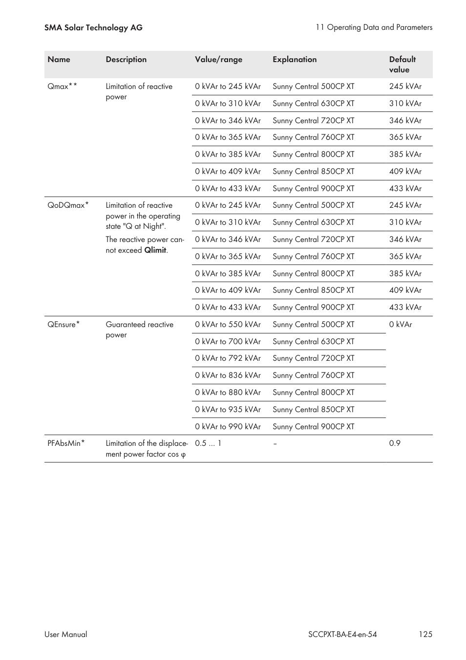 SMA SC 500CP XT User Manual | Page 125 / 158