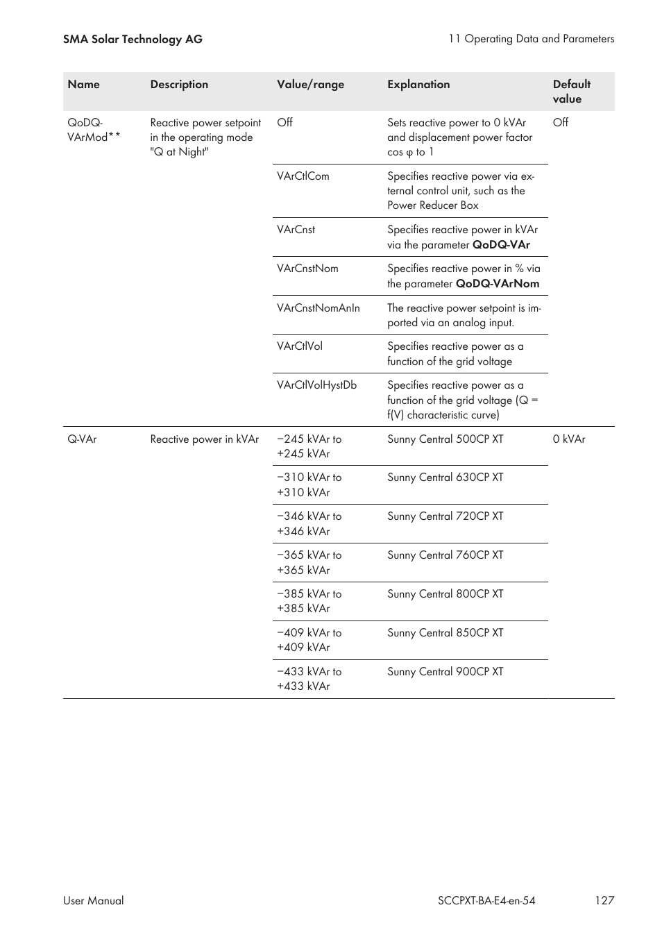 SMA SC 500CP XT User Manual | Page 127 / 158