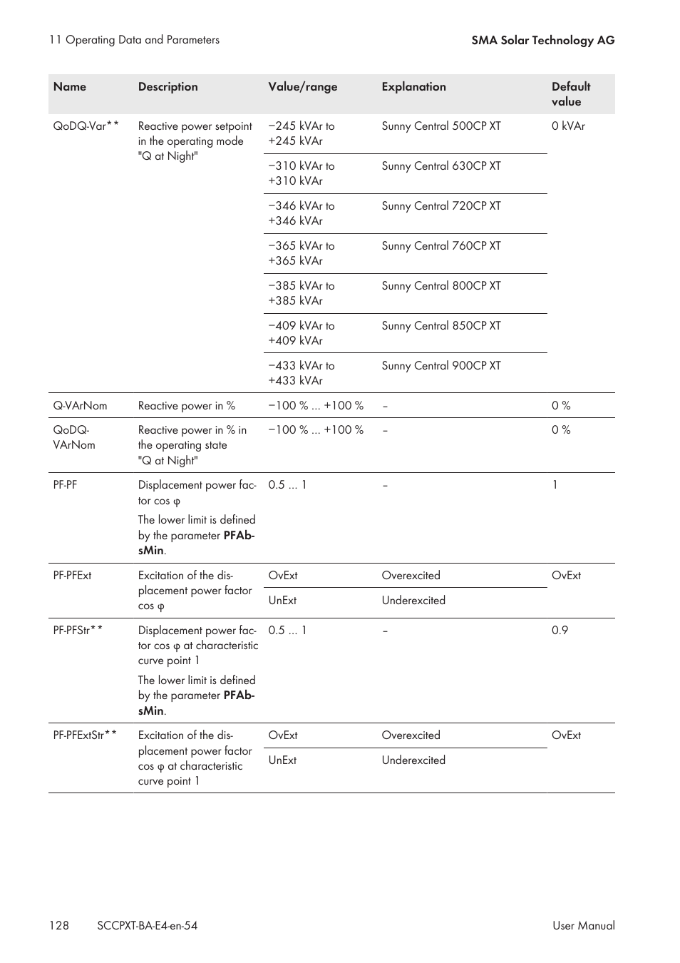 SMA SC 500CP XT User Manual | Page 128 / 158