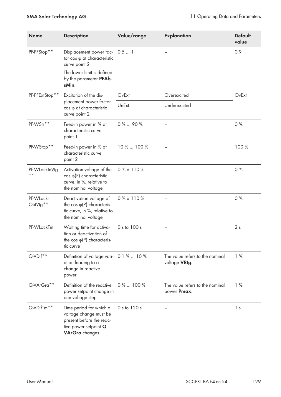 SMA SC 500CP XT User Manual | Page 129 / 158