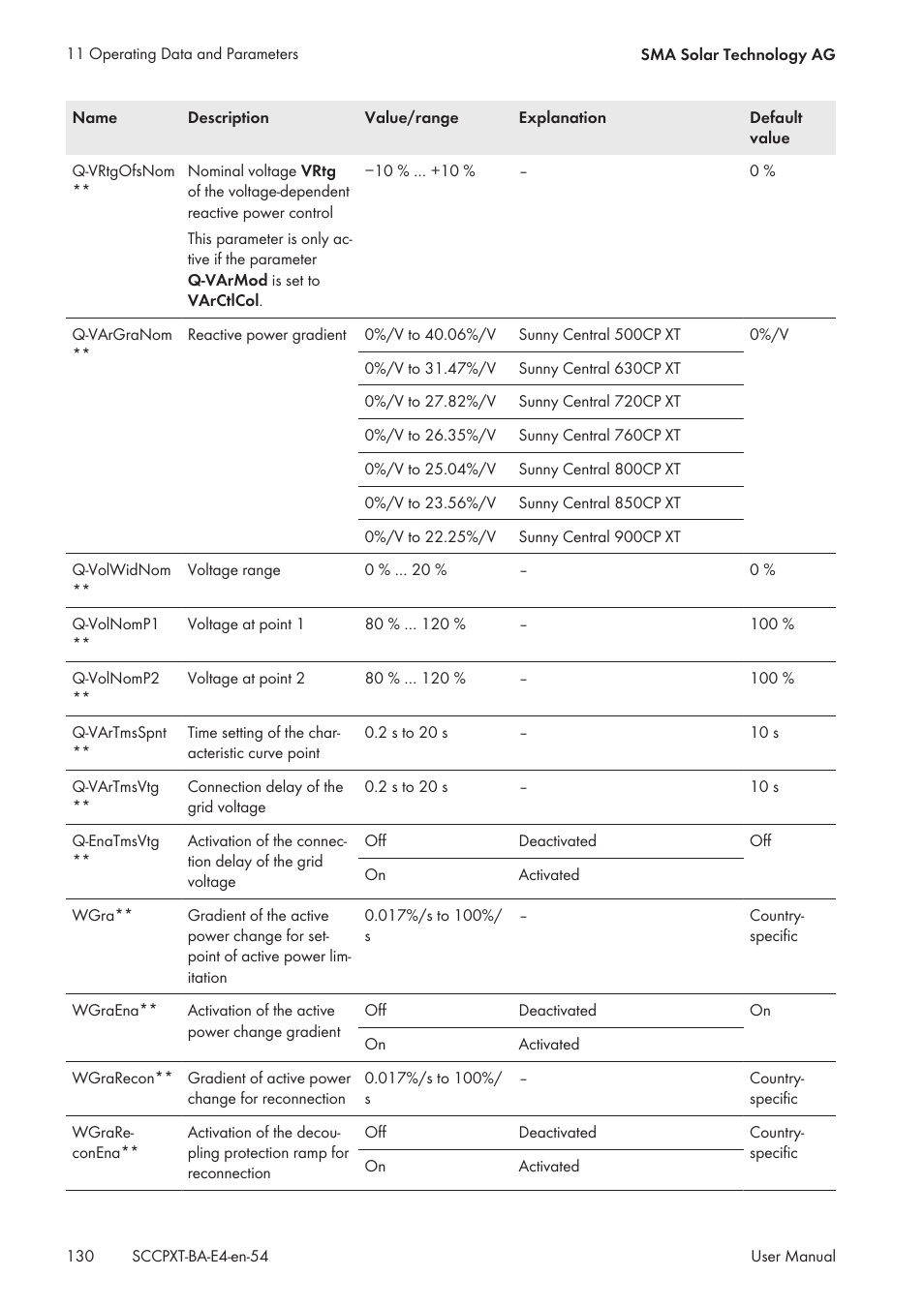 SMA SC 500CP XT User Manual | Page 130 / 158