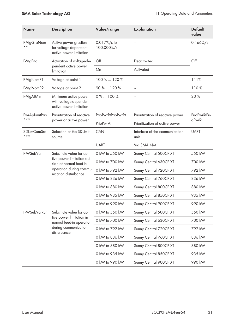 SMA SC 500CP XT User Manual | Page 131 / 158