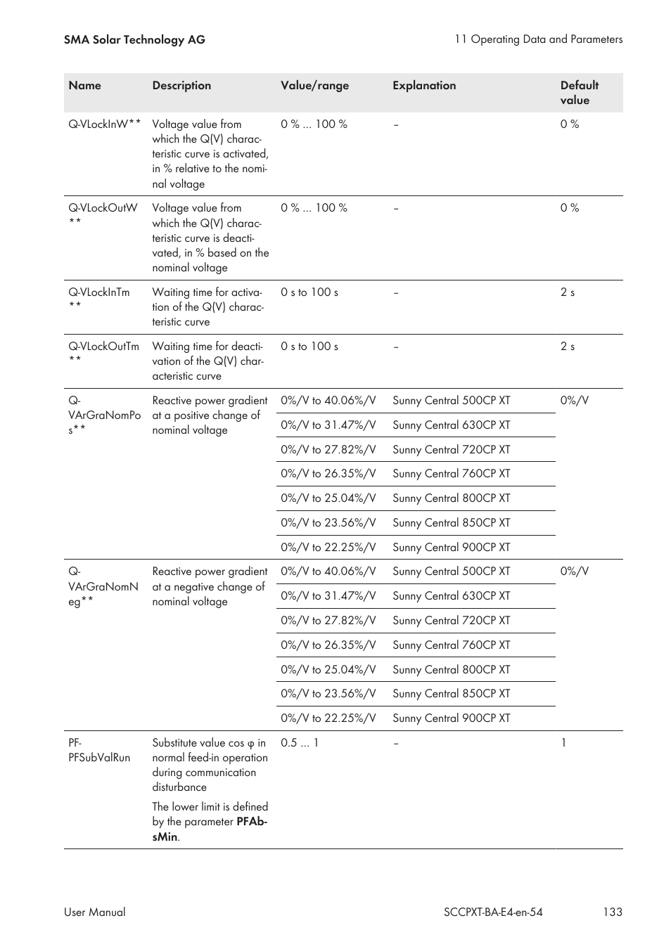 SMA SC 500CP XT User Manual | Page 133 / 158