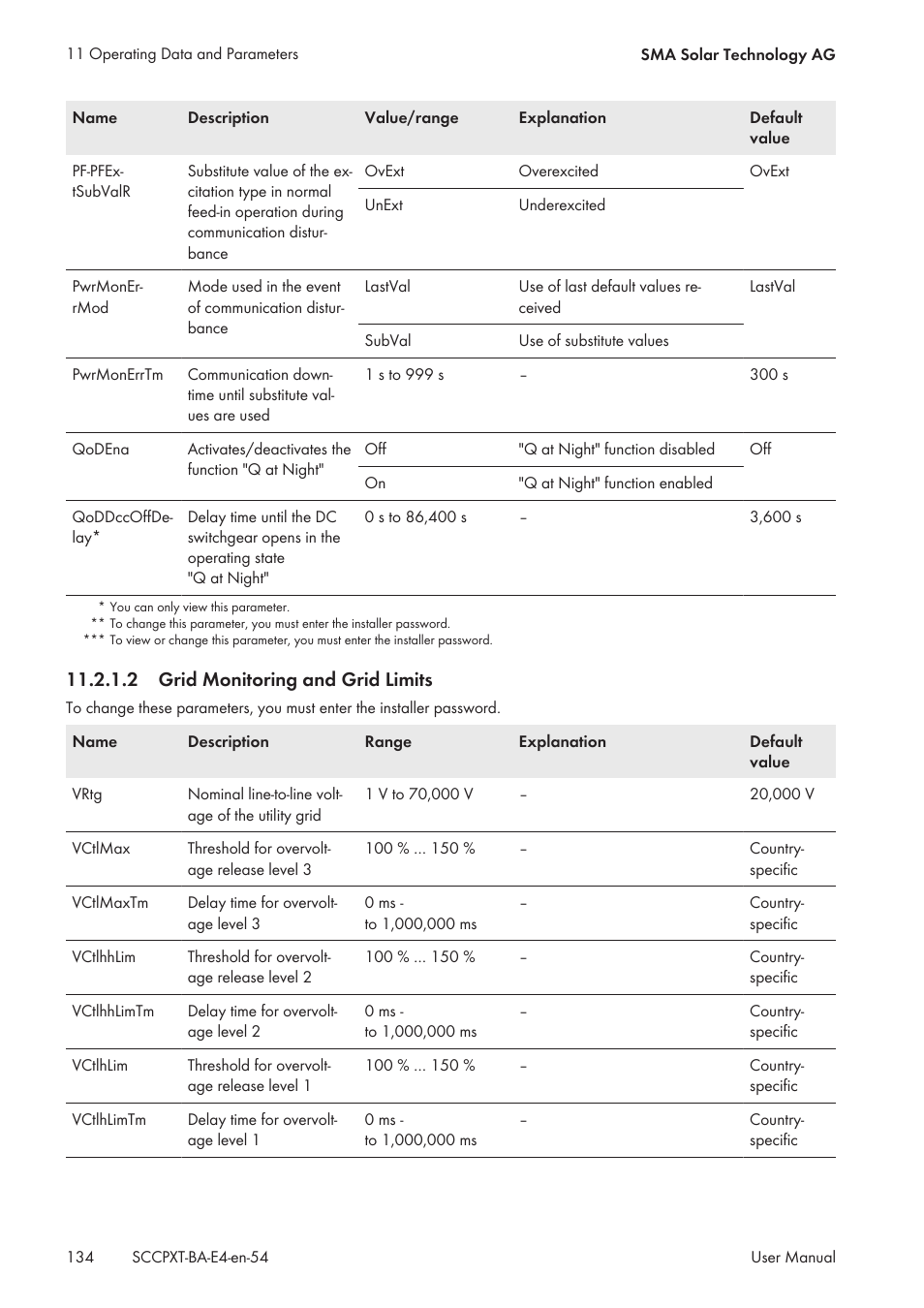 2 grid monitoring and grid limits | SMA SC 500CP XT User Manual | Page 134 / 158