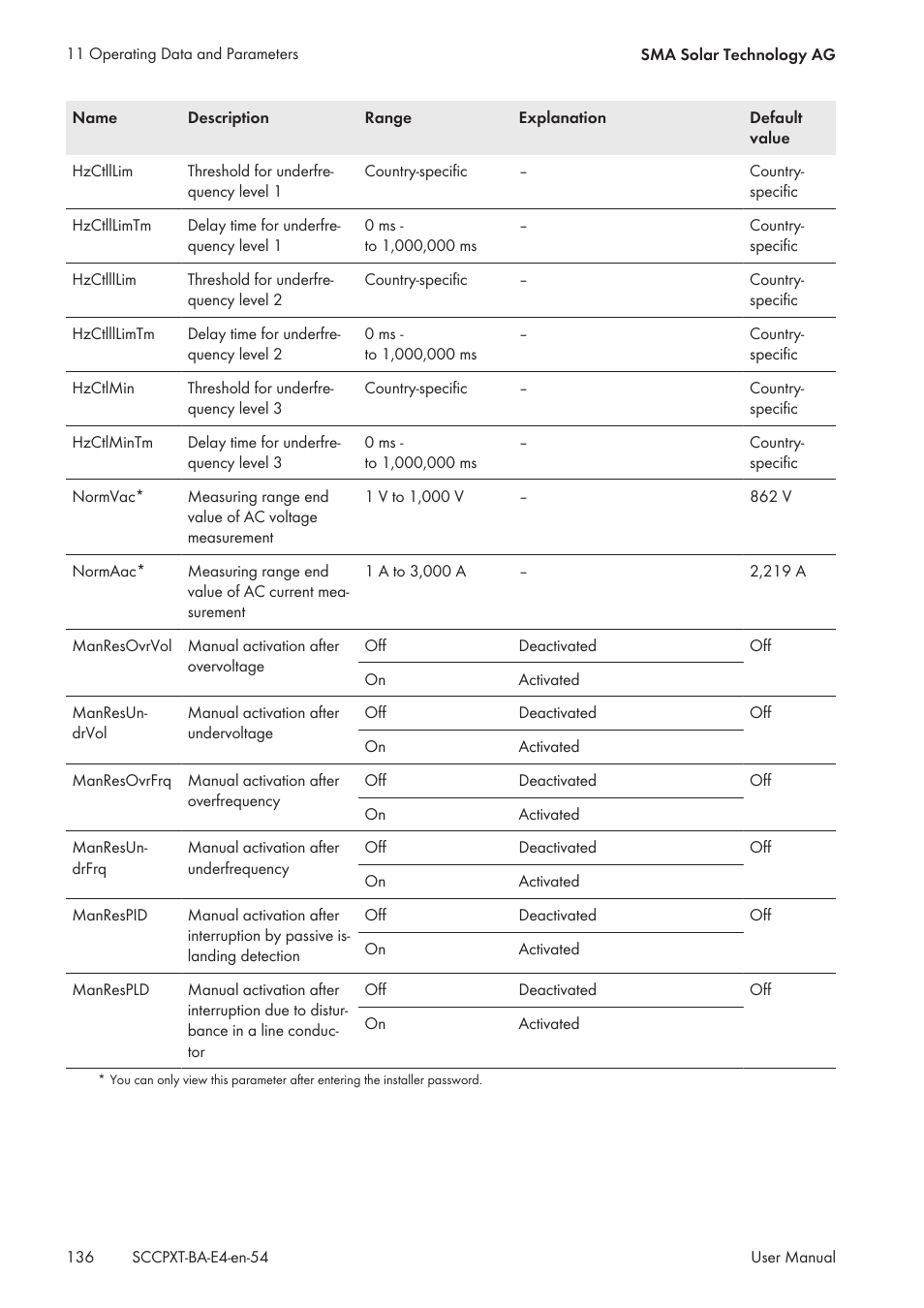 SMA SC 500CP XT User Manual | Page 136 / 158