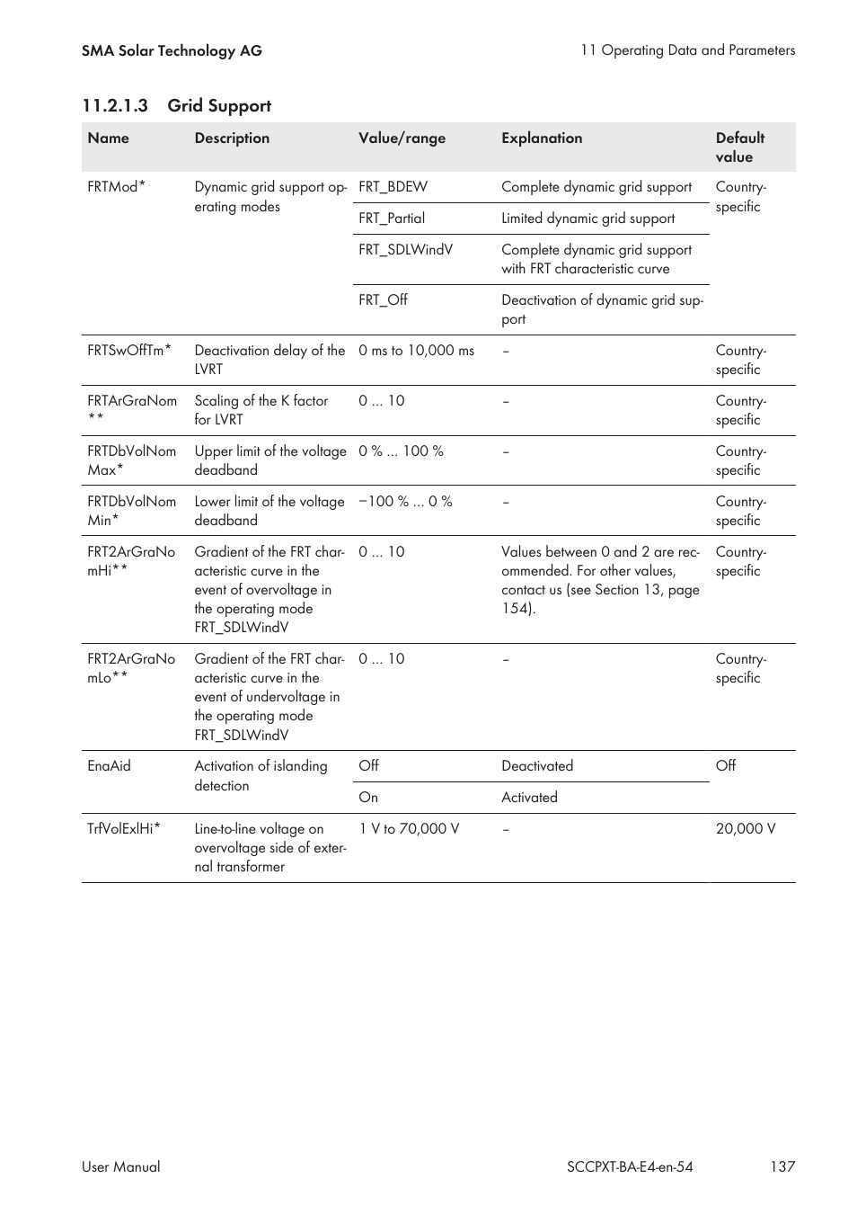 3 grid support | SMA SC 500CP XT User Manual | Page 137 / 158