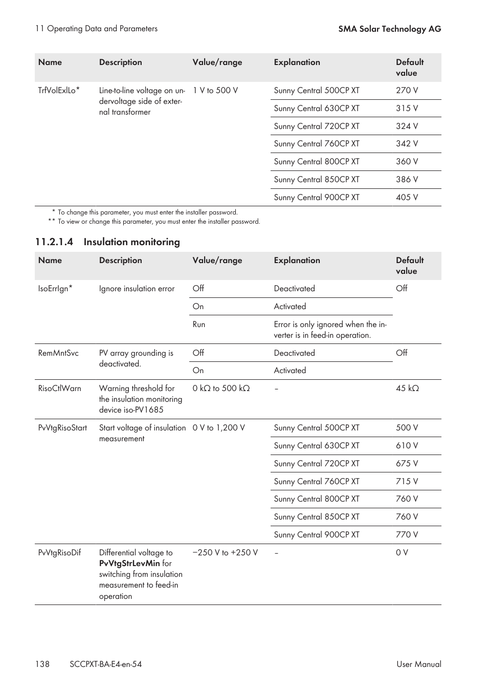 4 insulation monitoring | SMA SC 500CP XT User Manual | Page 138 / 158