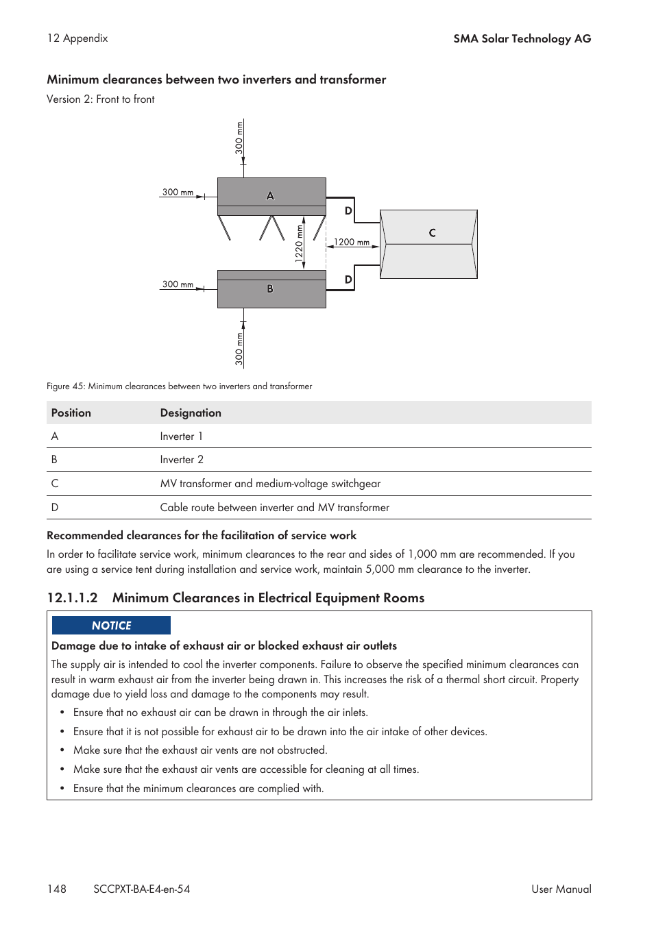 2 minimum clearances in electrical equipment rooms | SMA SC 500CP XT User Manual | Page 148 / 158