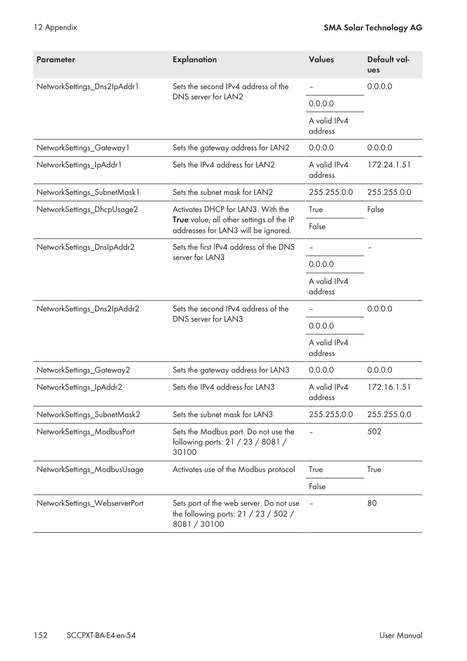 SMA SC 500CP XT User Manual | Page 152 / 158