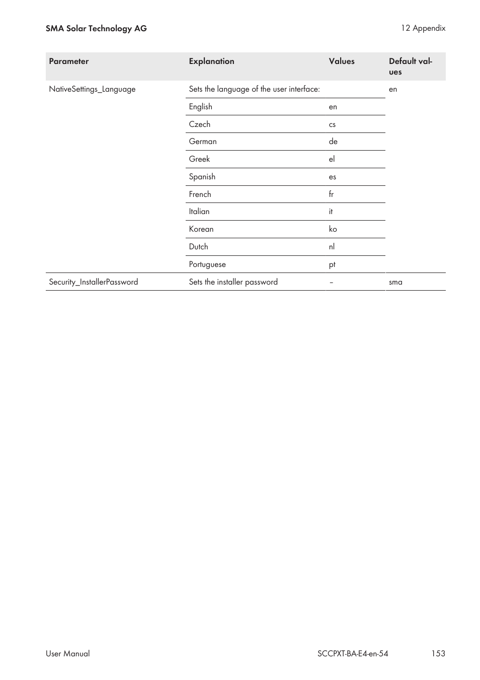 SMA SC 500CP XT User Manual | Page 153 / 158