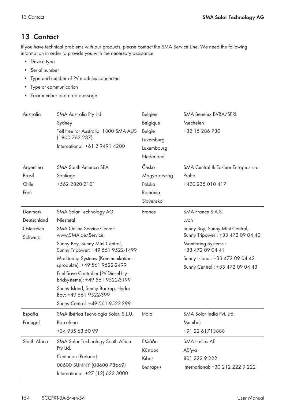 13 contact | SMA SC 500CP XT User Manual | Page 154 / 158