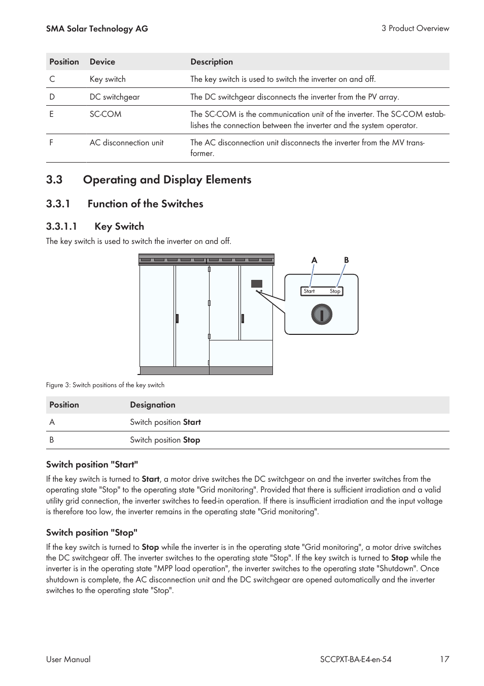 3 operating and display elements, 1 function of the switches, 1 key switch | Operating and display elements, Function of the switches, Key switch | SMA SC 500CP XT User Manual | Page 17 / 158