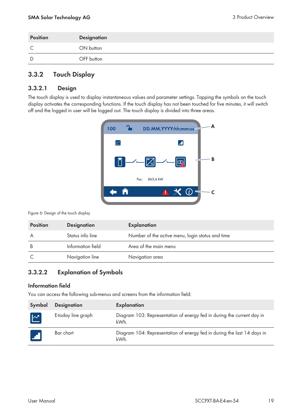 2 touch display, 1 design, 2 explanation of symbols | Touch display, Design, Explanation of symbols | SMA SC 500CP XT User Manual | Page 19 / 158