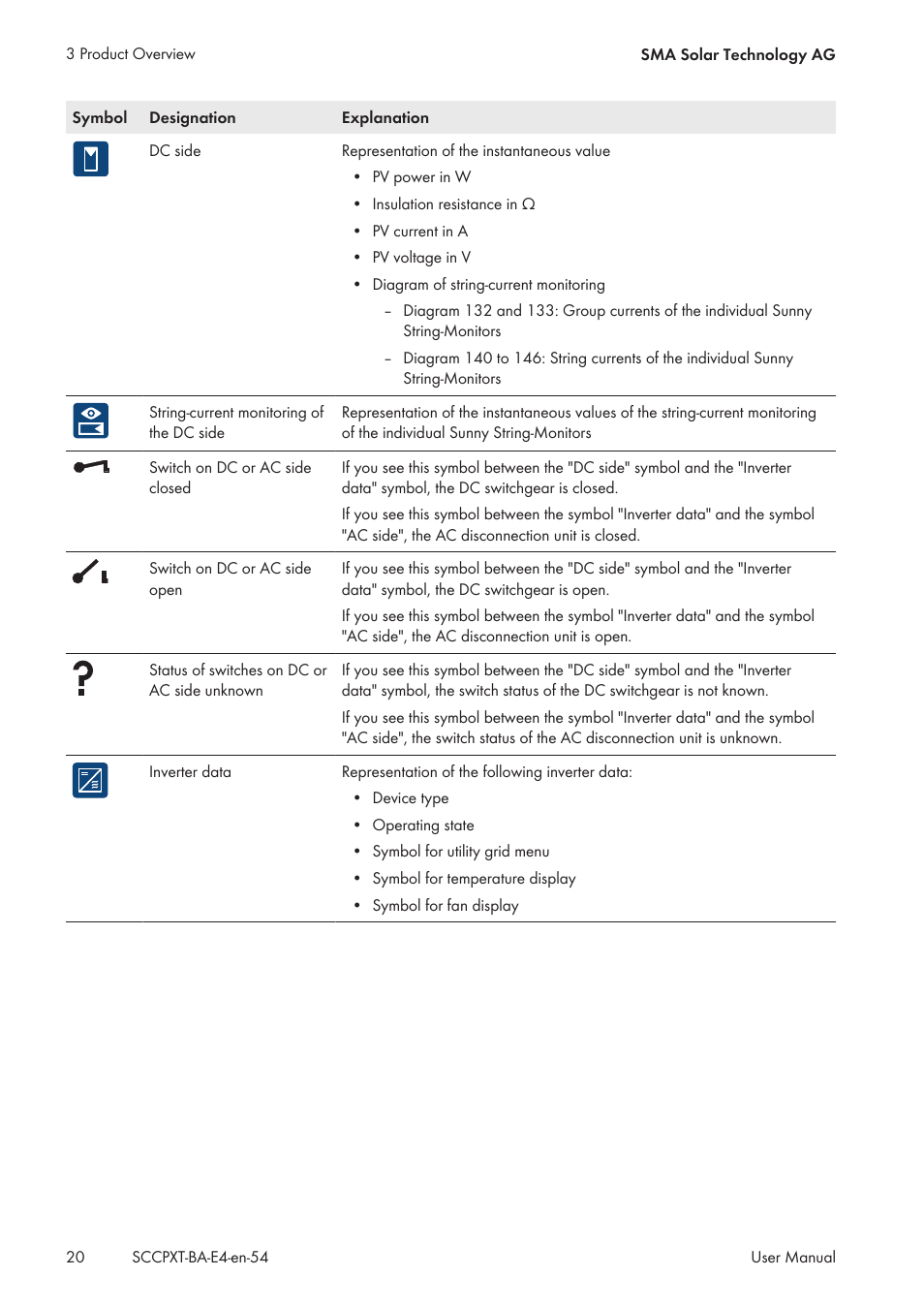 SMA SC 500CP XT User Manual | Page 20 / 158