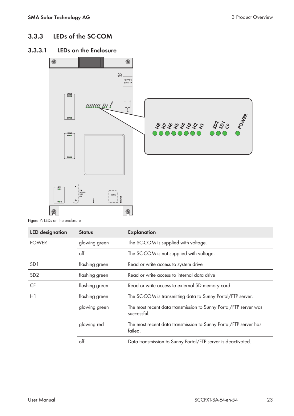 3 leds of the sc-com, 1 leds on the enclosure, Leds of the sc-com | Leds on the enclosure | SMA SC 500CP XT User Manual | Page 23 / 158