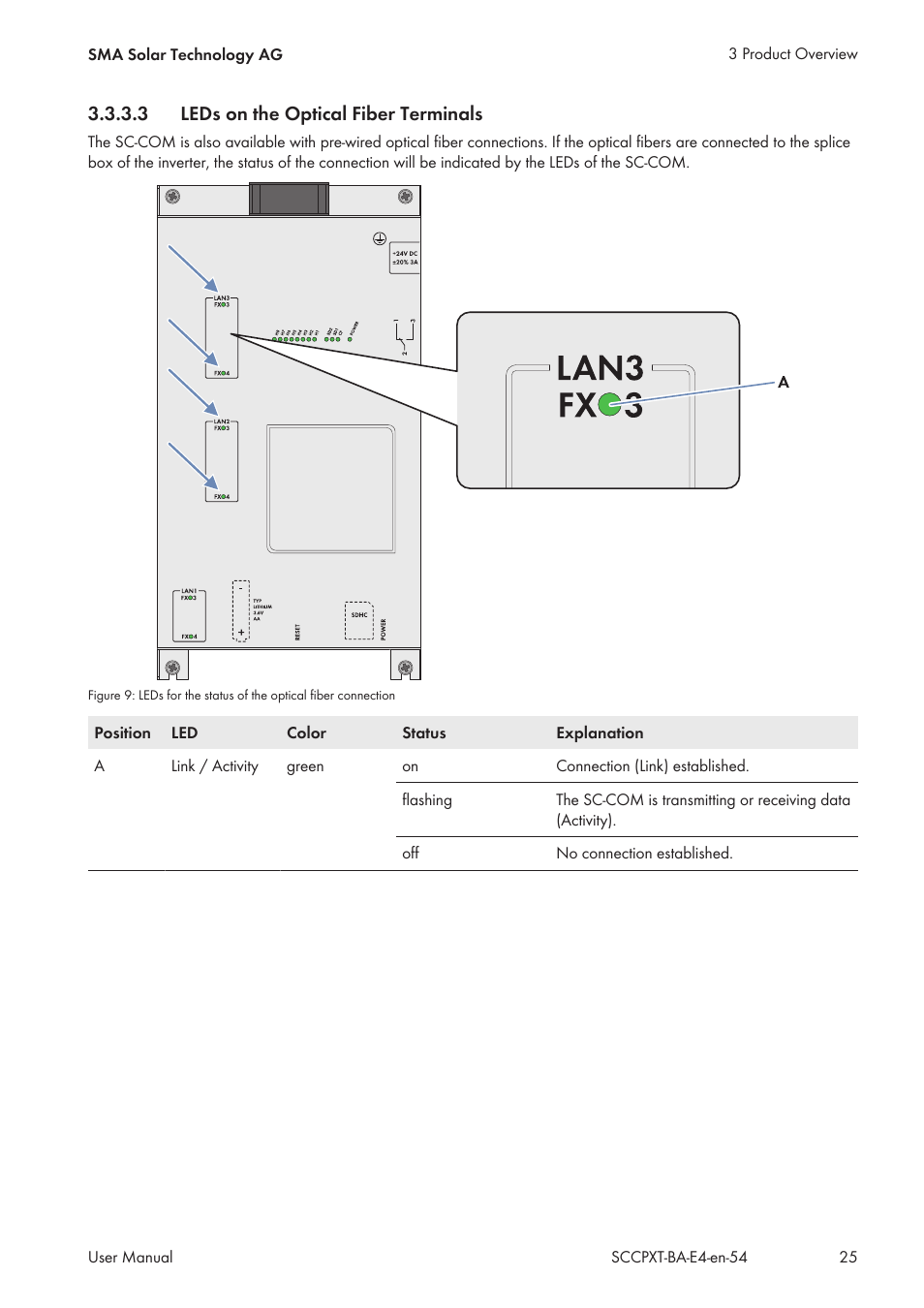 3 leds on the optical fiber terminals, Leds on the optical fiber terminals | SMA SC 500CP XT User Manual | Page 25 / 158