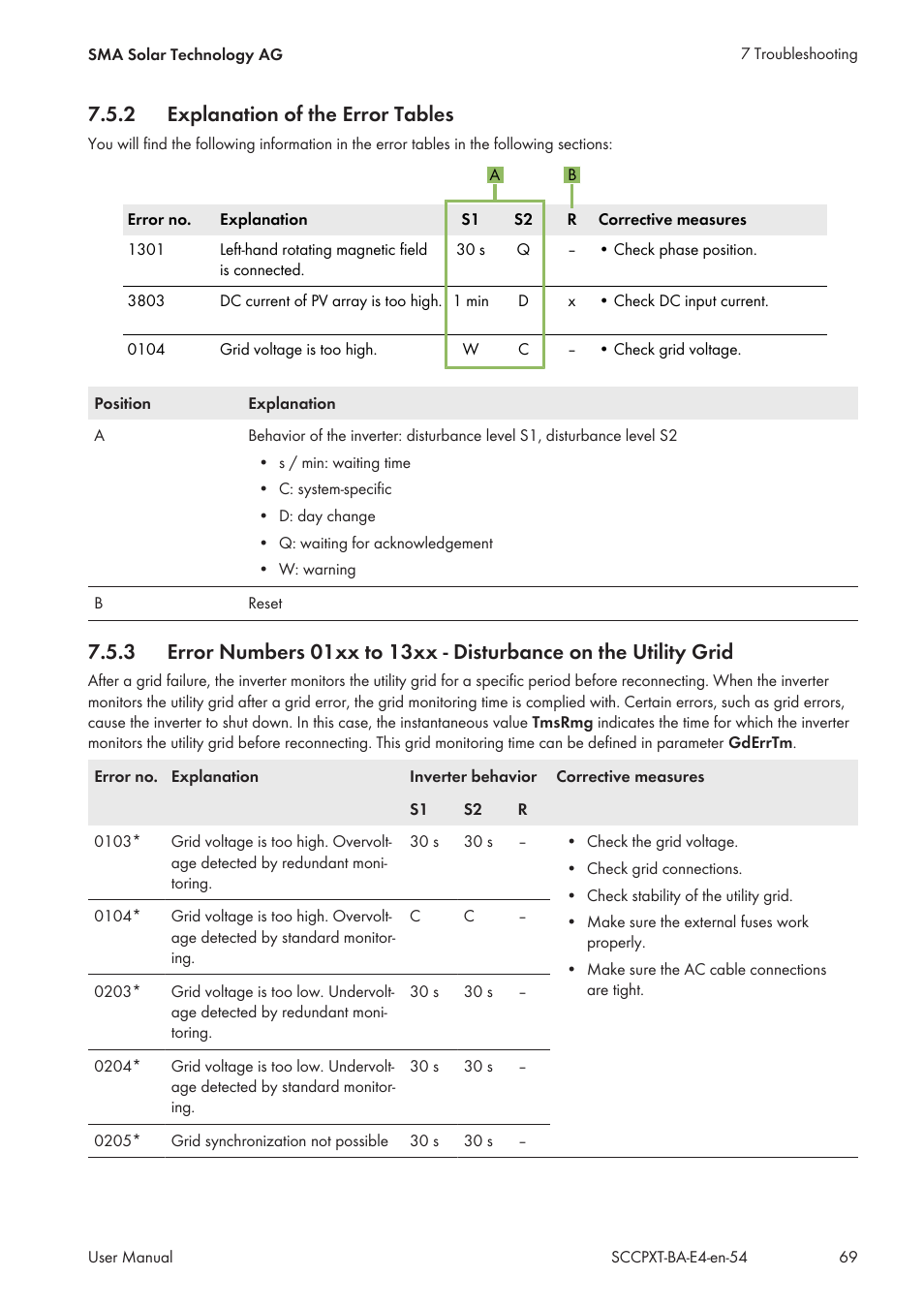 2 explanation of the error tables, Explanation of the error tables | SMA SC 500CP XT User Manual | Page 69 / 158