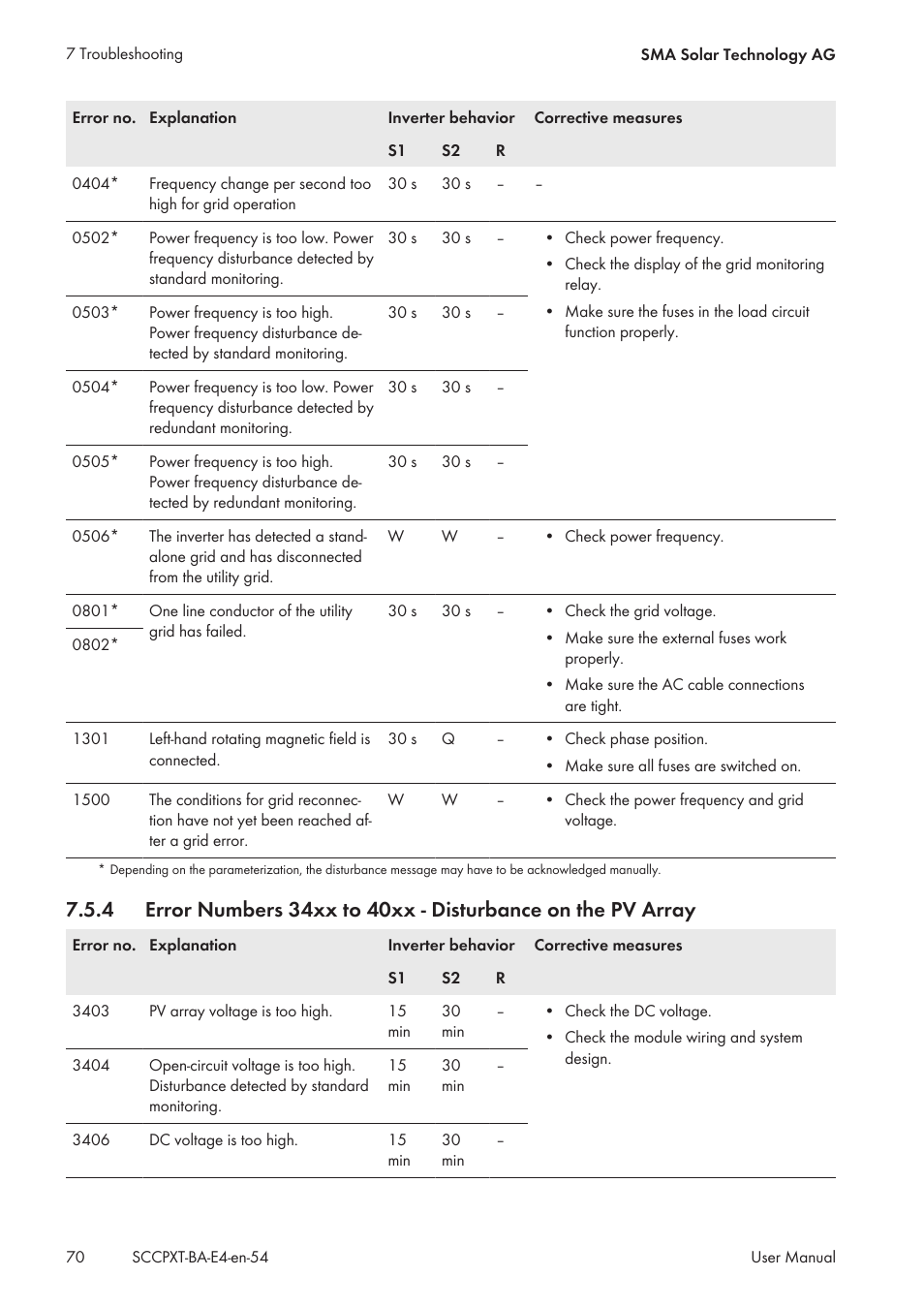 SMA SC 500CP XT User Manual | Page 70 / 158