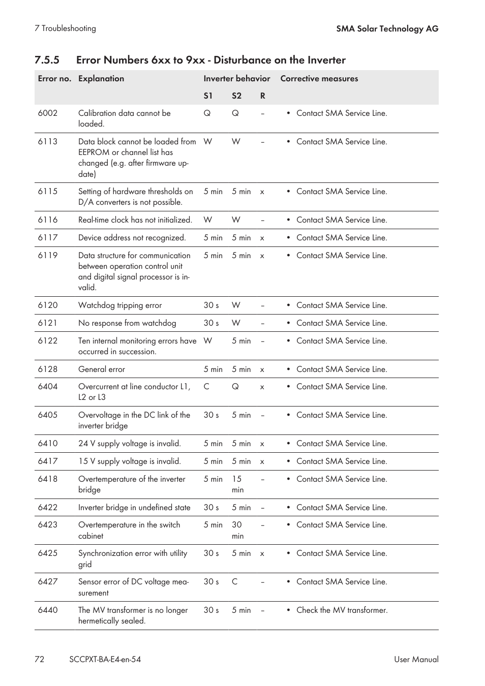 SMA SC 500CP XT User Manual | Page 72 / 158