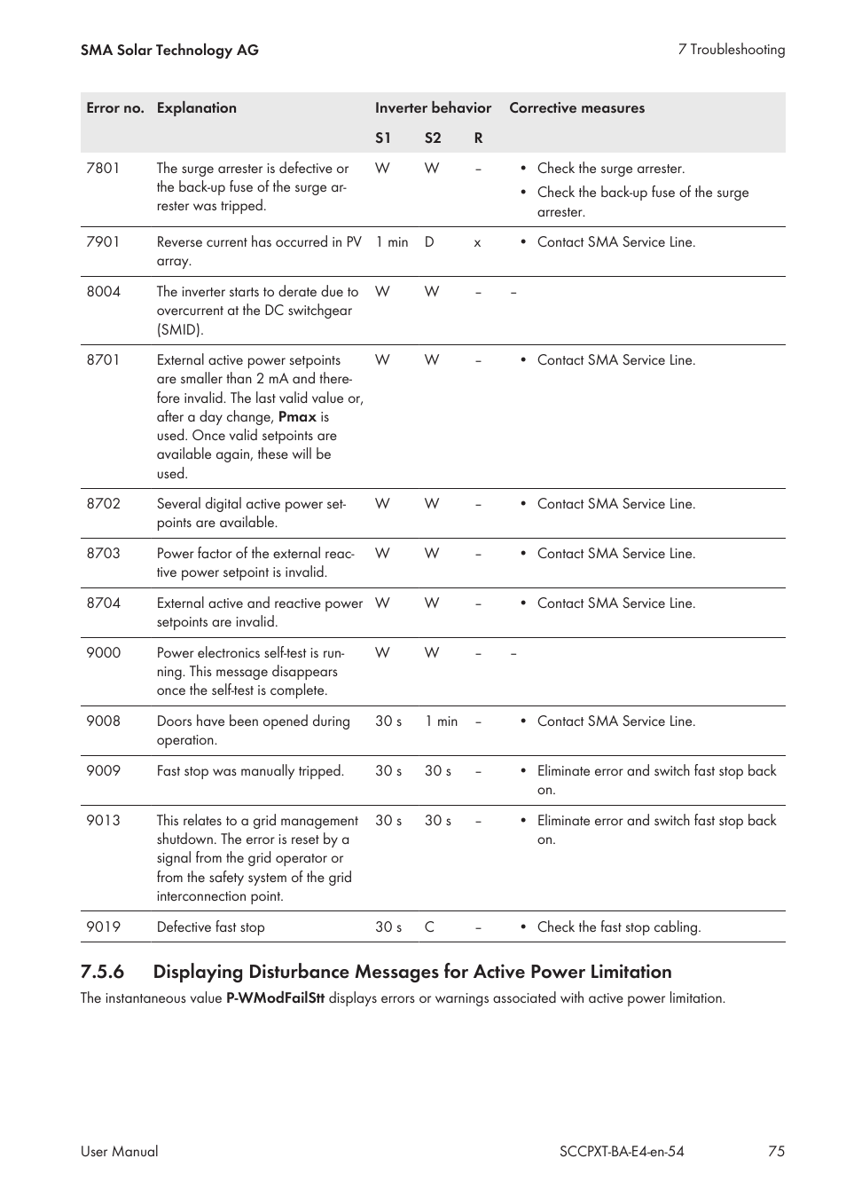 SMA SC 500CP XT User Manual | Page 75 / 158