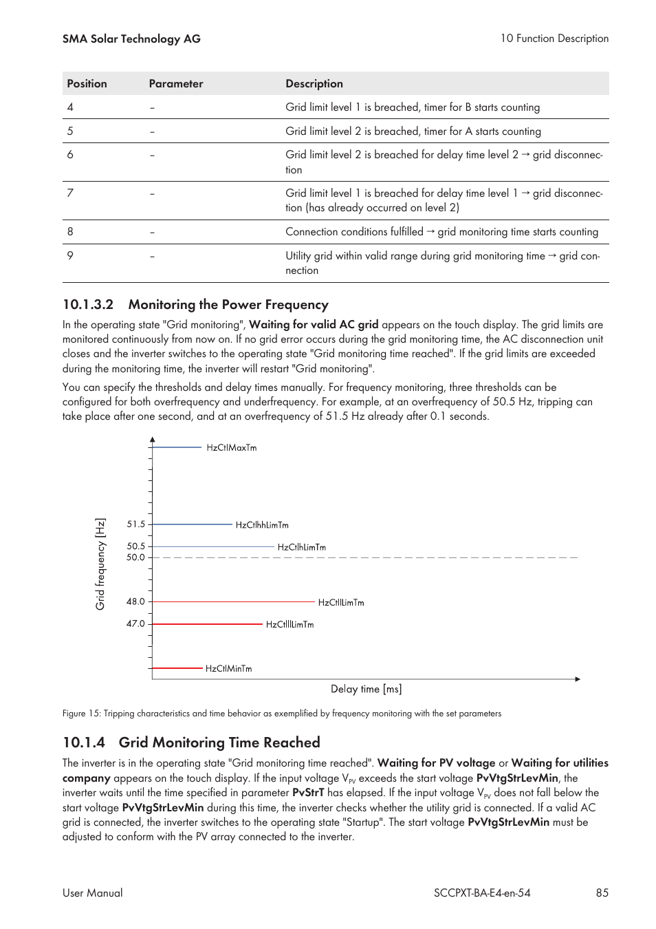 2 monitoring the power frequency, 4 grid monitoring time reached, Grid monitoring time reached | SMA SC 500CP XT User Manual | Page 85 / 158