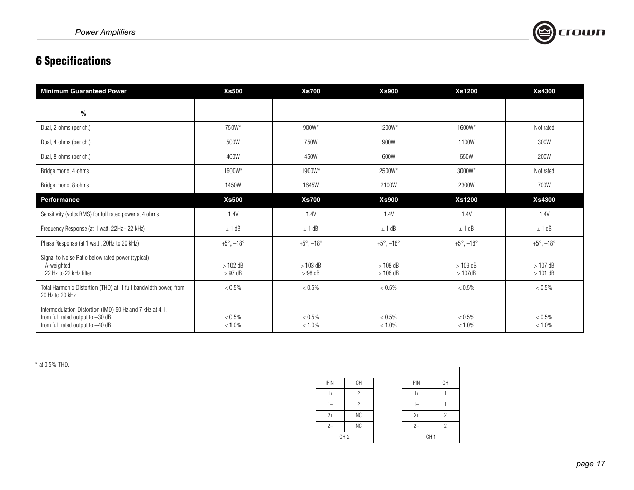 6 specifications | Crown Audio Xs500 User Manual | Page 17 / 28